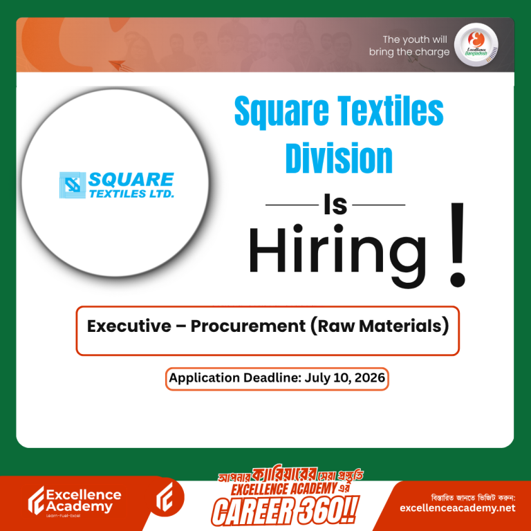 Executive – Procurement (Raw Materials) Opportunity at Square Textiles Division